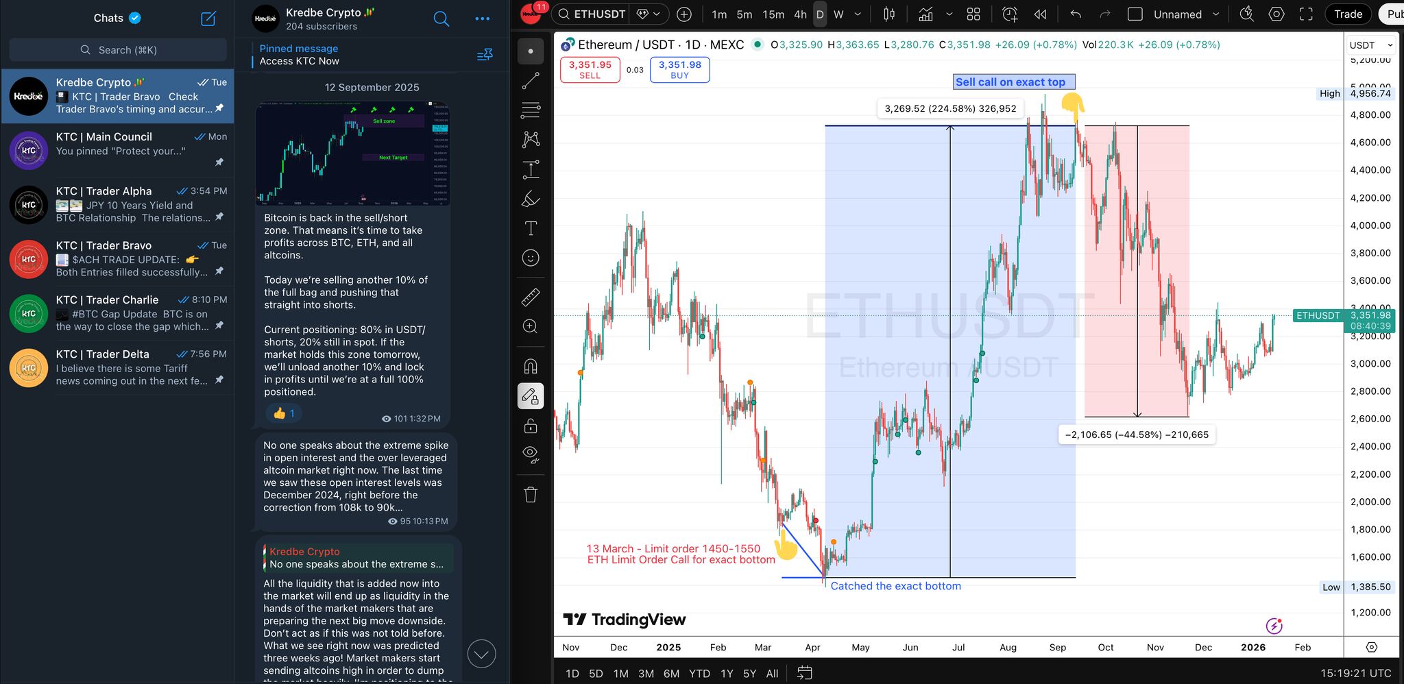 ETH cycle bottom to ATH exact bottom and top call by kredbe crypto